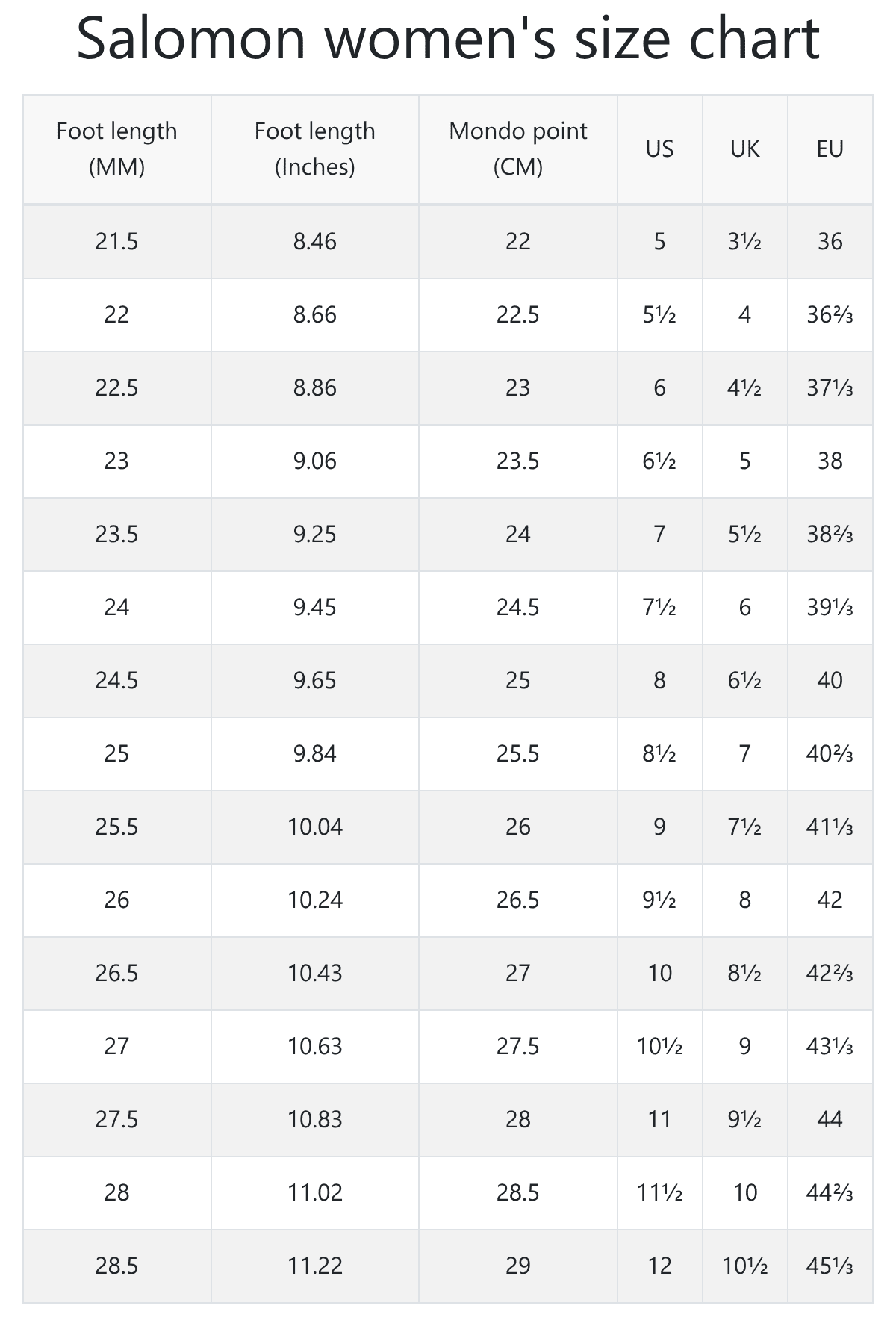 Salomon men's and women's size chart | RunRepeat