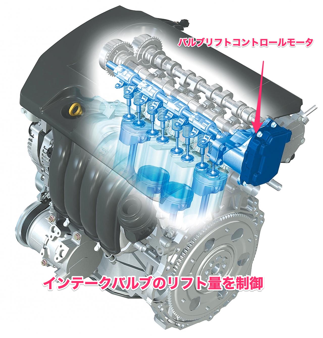 TOYOTAコンティニュアスバリアブルバルブリフトコントローラの不具合 |