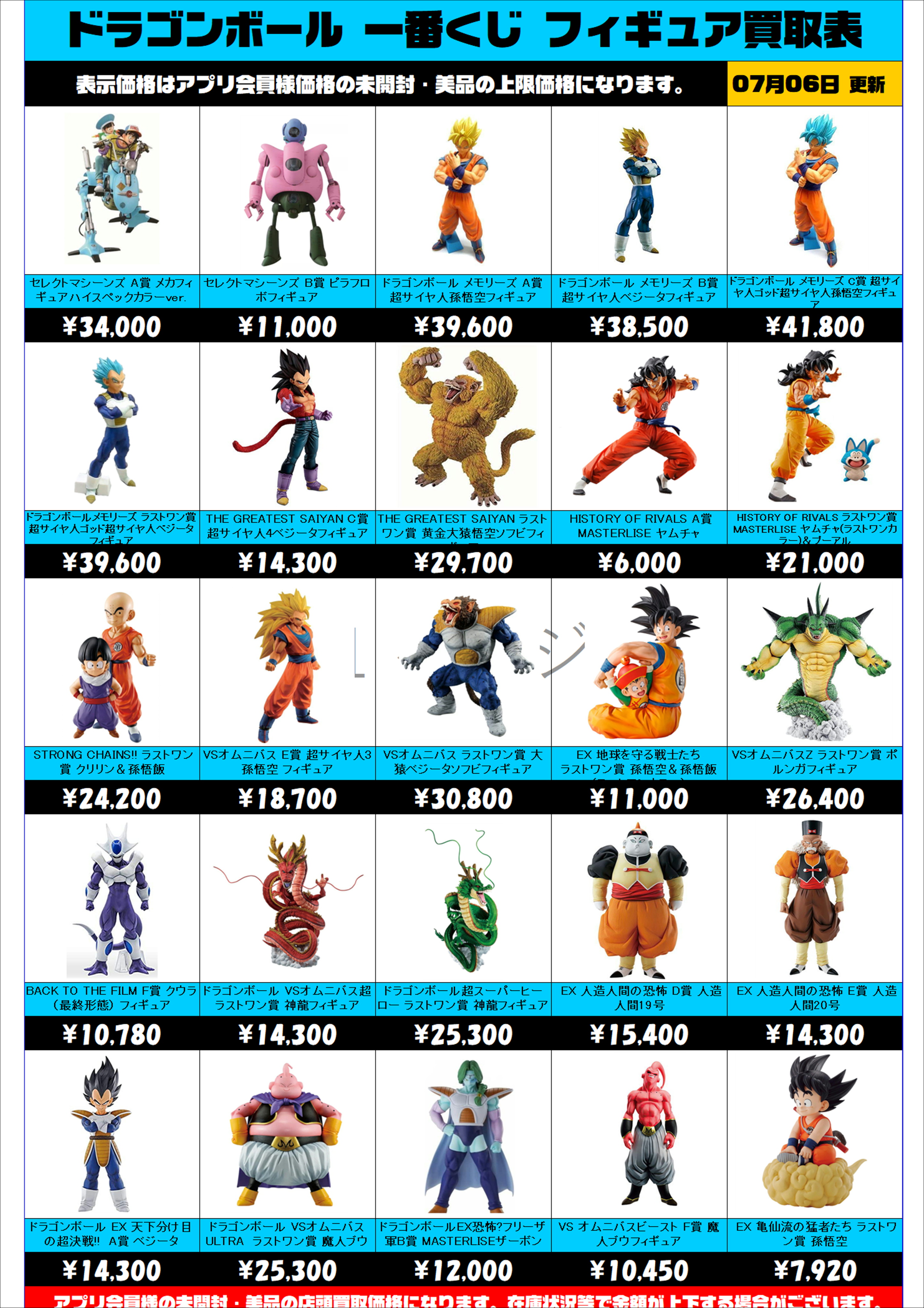 ドラゴンボール一番くじ 買取表更新しました！7/6~ | 千葉鑑定団中央店
