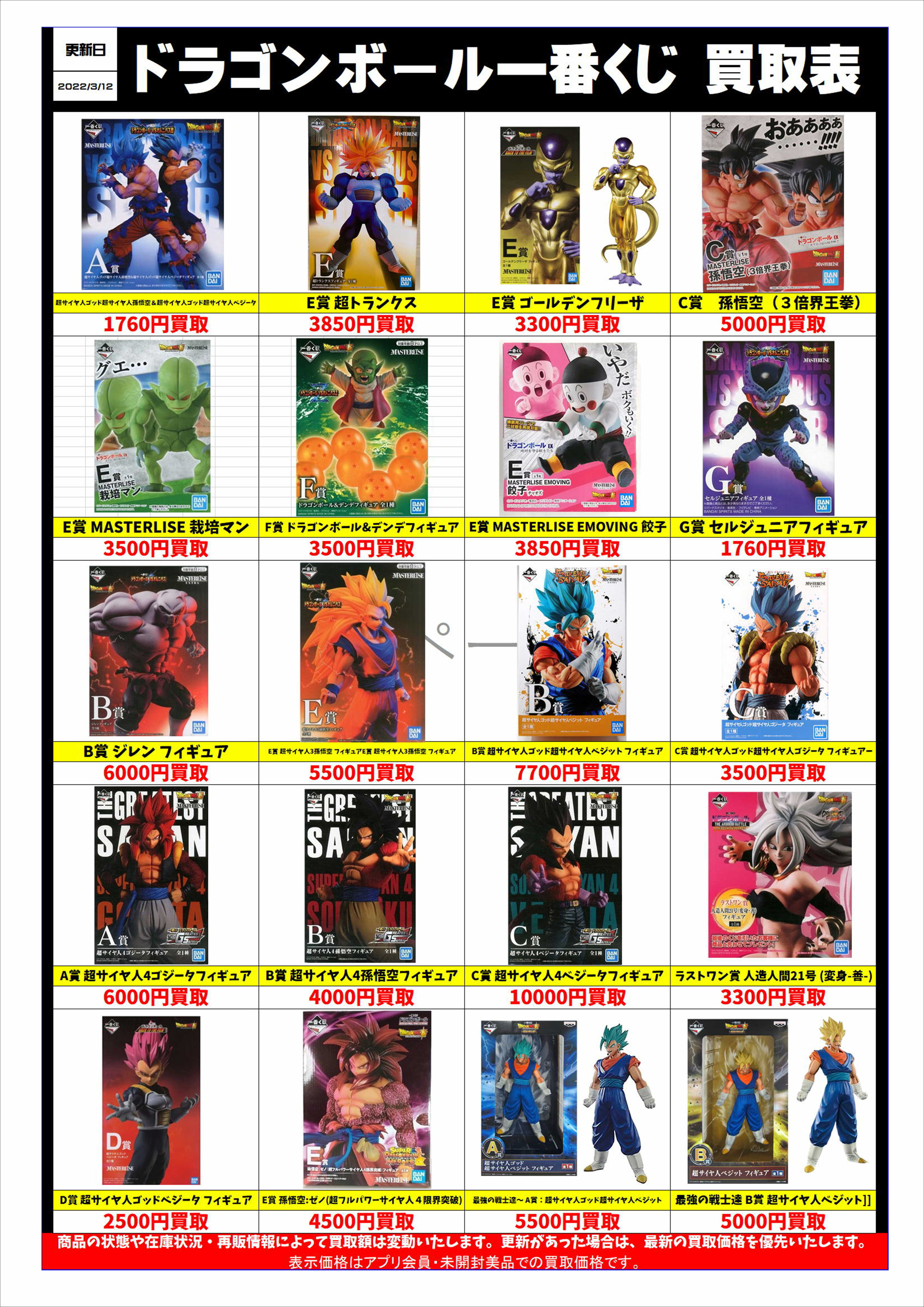 一番くじ ドラゴンボールフィギュア買取表更新しました！！！ | 千葉