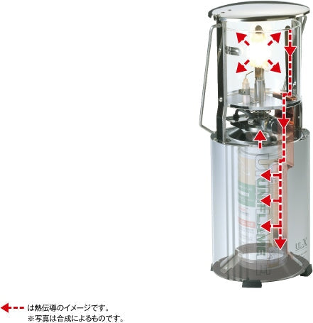 UNIFLAME Campsite Gas Light – CosyCamp
