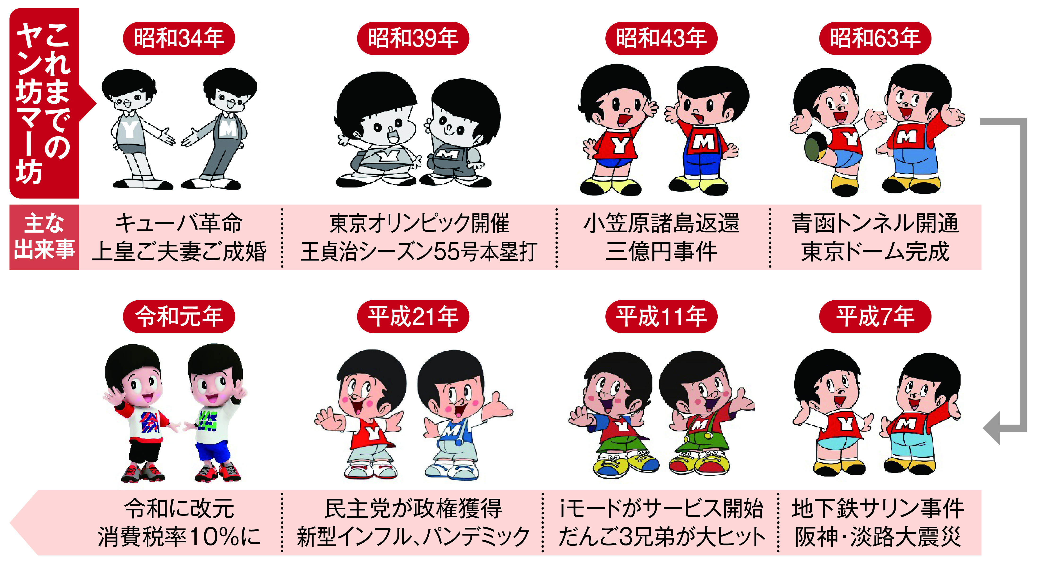ヤン坊マー坊 新デザイン案が波紋 マスコットキャラ変更の難しさ