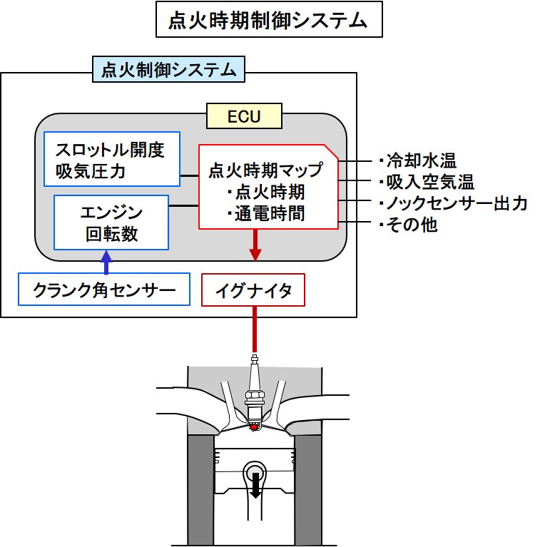 glossary_Ignition_04 画像｜フルトラ点火とは？トランジスターの