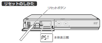 リセット方法を教えてください。 Q＆A情報（文書番号：162237