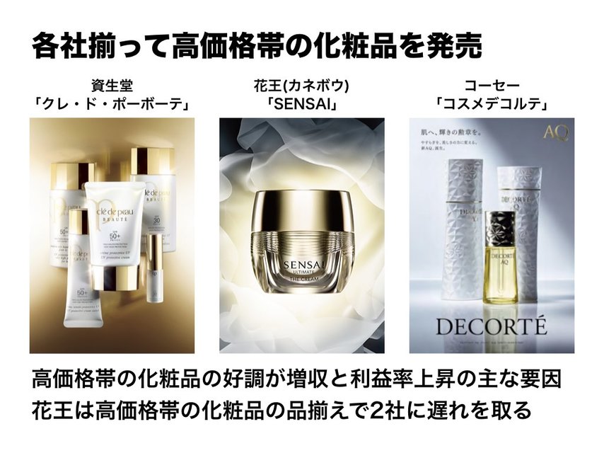 営業利益率が軒並み2倍以上に！？資生堂・コーセー・花王を中心に見る