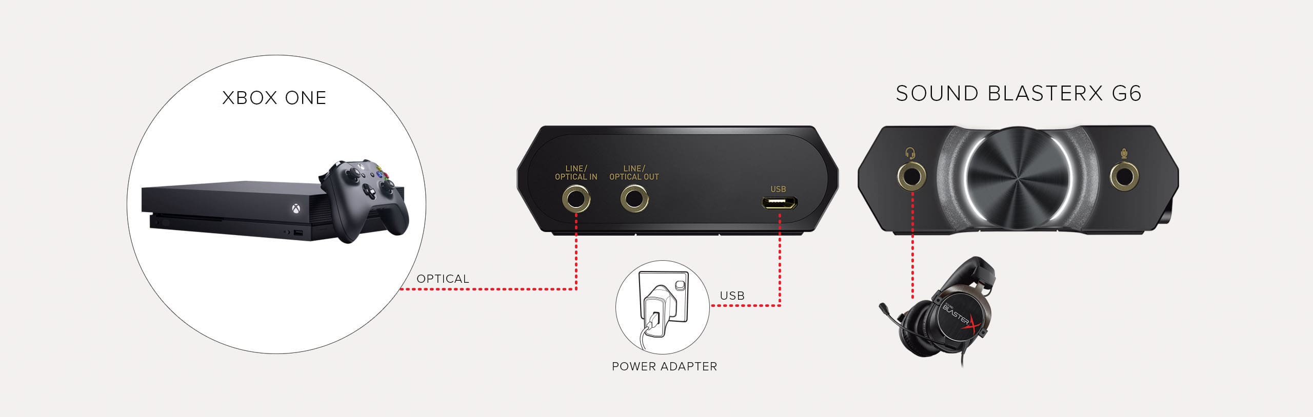 Sound BlasterX G6 7.1 HD Gaming DAC and External USB Sound Card