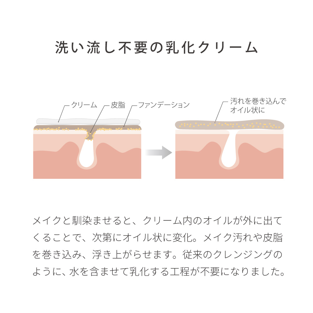 EVERYSKIN