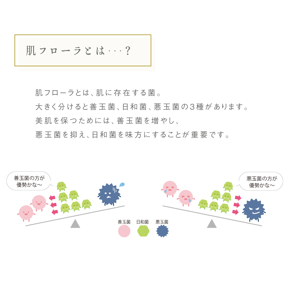KOKYU 公式オフィシャルサイト -パーソナライズフェムケア コマース-
