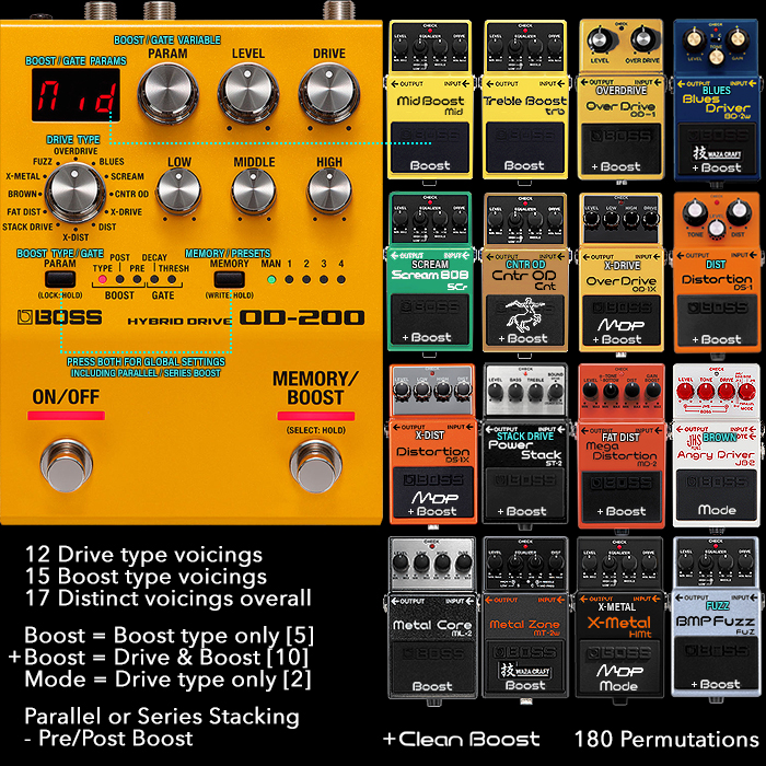 Guitar Pedal X - News - Boss OD-200 Hybrid Drive In-Depth Review