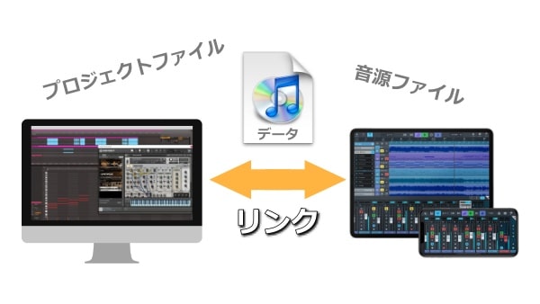 iPad/iPhone対応DAWアプリのおすすめと選び方。【2020年版】-DTM部