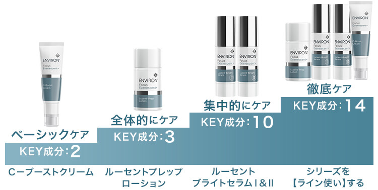エンビロン C-ブーストクリーム 25ml @cp