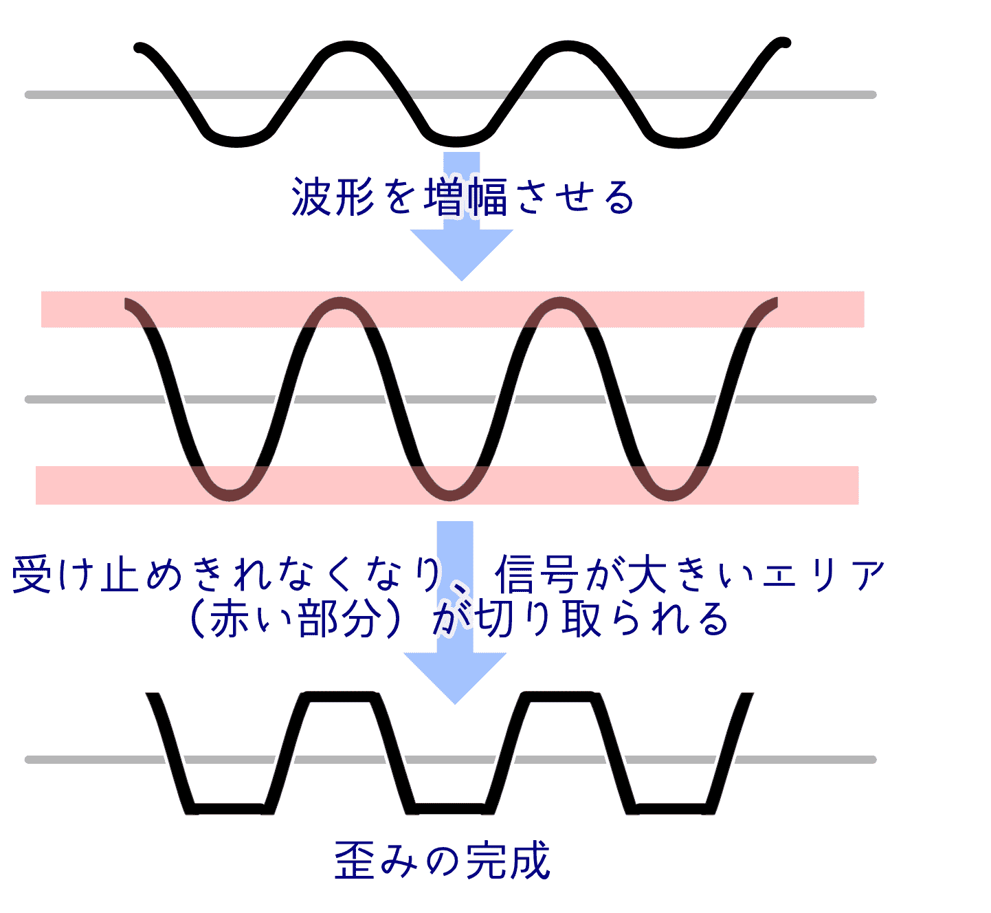ジミ・ヘンドリックスも愛用したエフェクト、オクターブファズの世界
