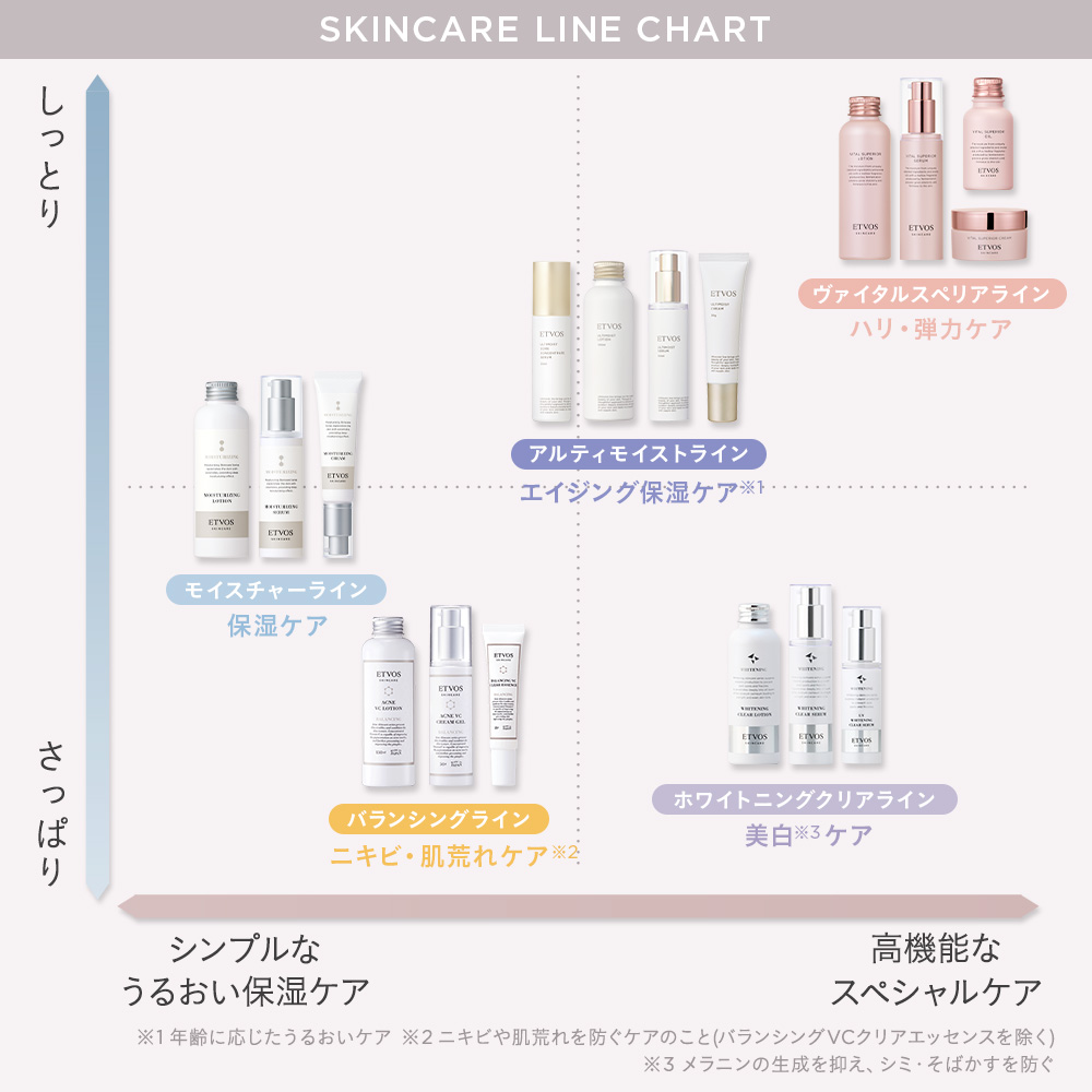 モイスチャーライン2点セット｜ミネラルメイクのエトヴォス【公式】