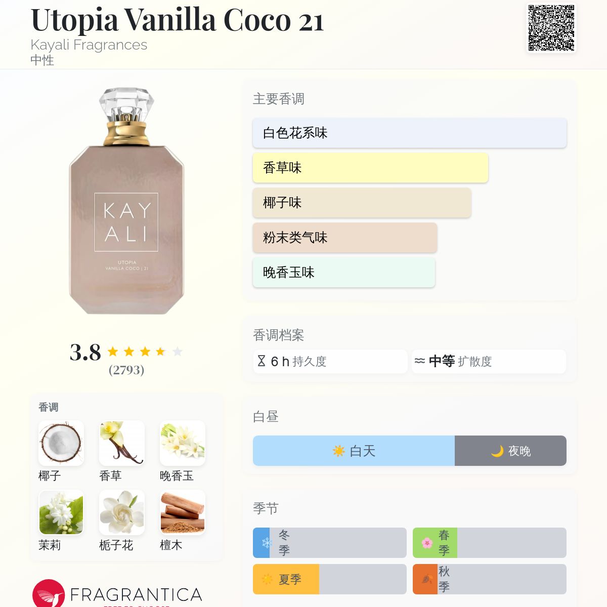 Utopia Vanilla Coco 21 Kayali Fragrances 香水- 一款2021年中性香水