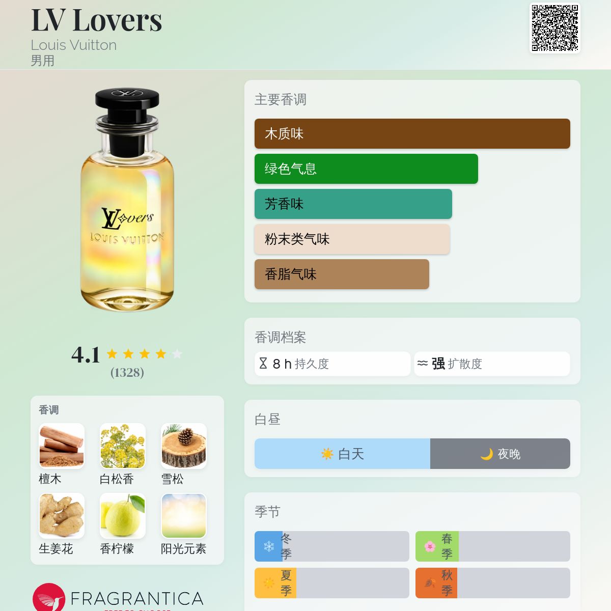 LV Lovers Louis Vuitton 古龙水- 一款2024年男用香水