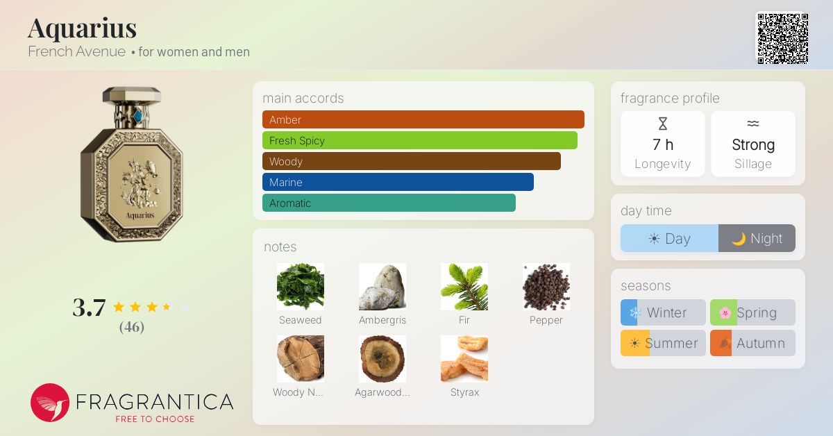 Aquarius French Avenue perfume - a new fragrance for women and men