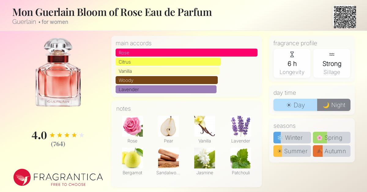 Mon Guerlain Bloom of Rose Eau de Parfum Guerlain perfume - a