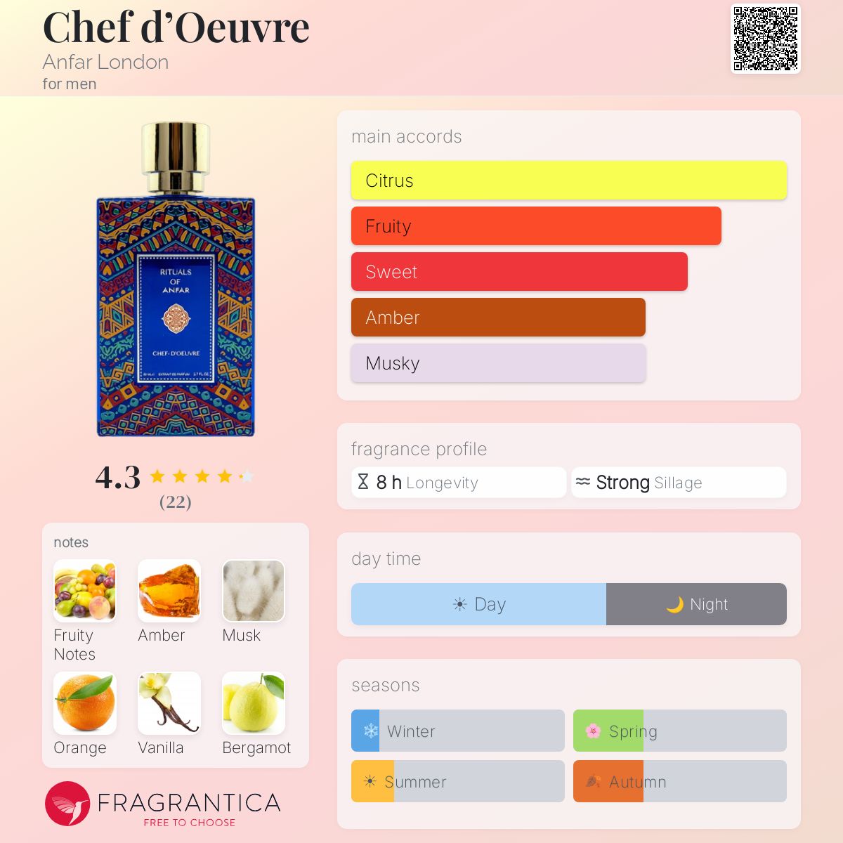 Chef d'Oeuvre Anfar London cologne - a fragrance for men 2022
