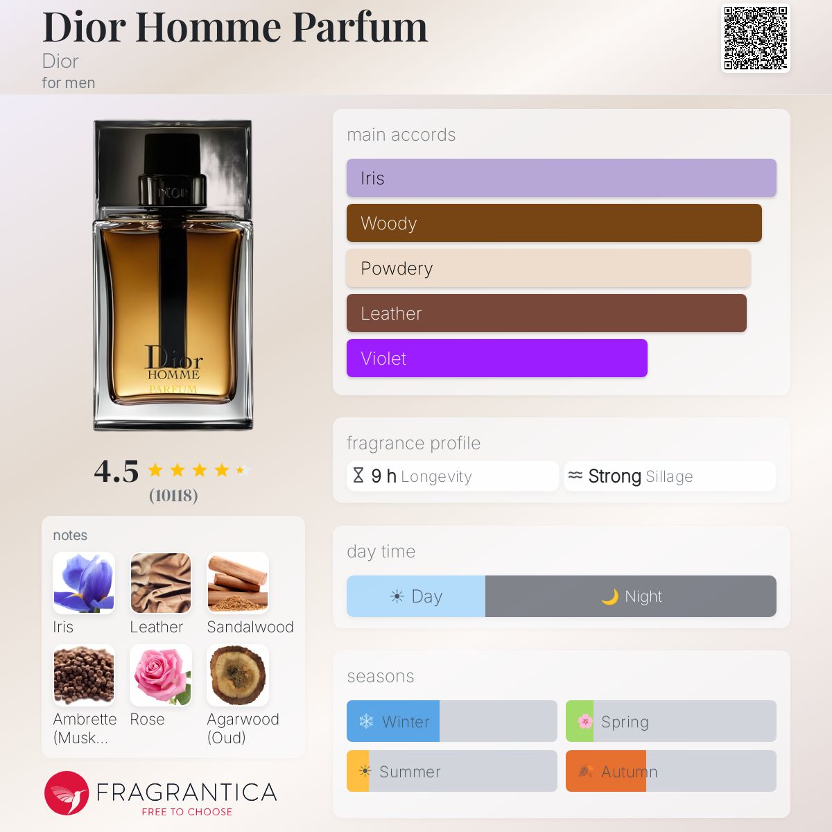 Dior Homme Parfum Dior cologne - a fragrance for men 2014
