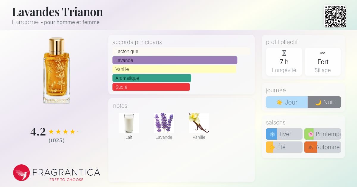 Lavandes Trianon Lancôme parfum - un parfum pour homme et femme 2016