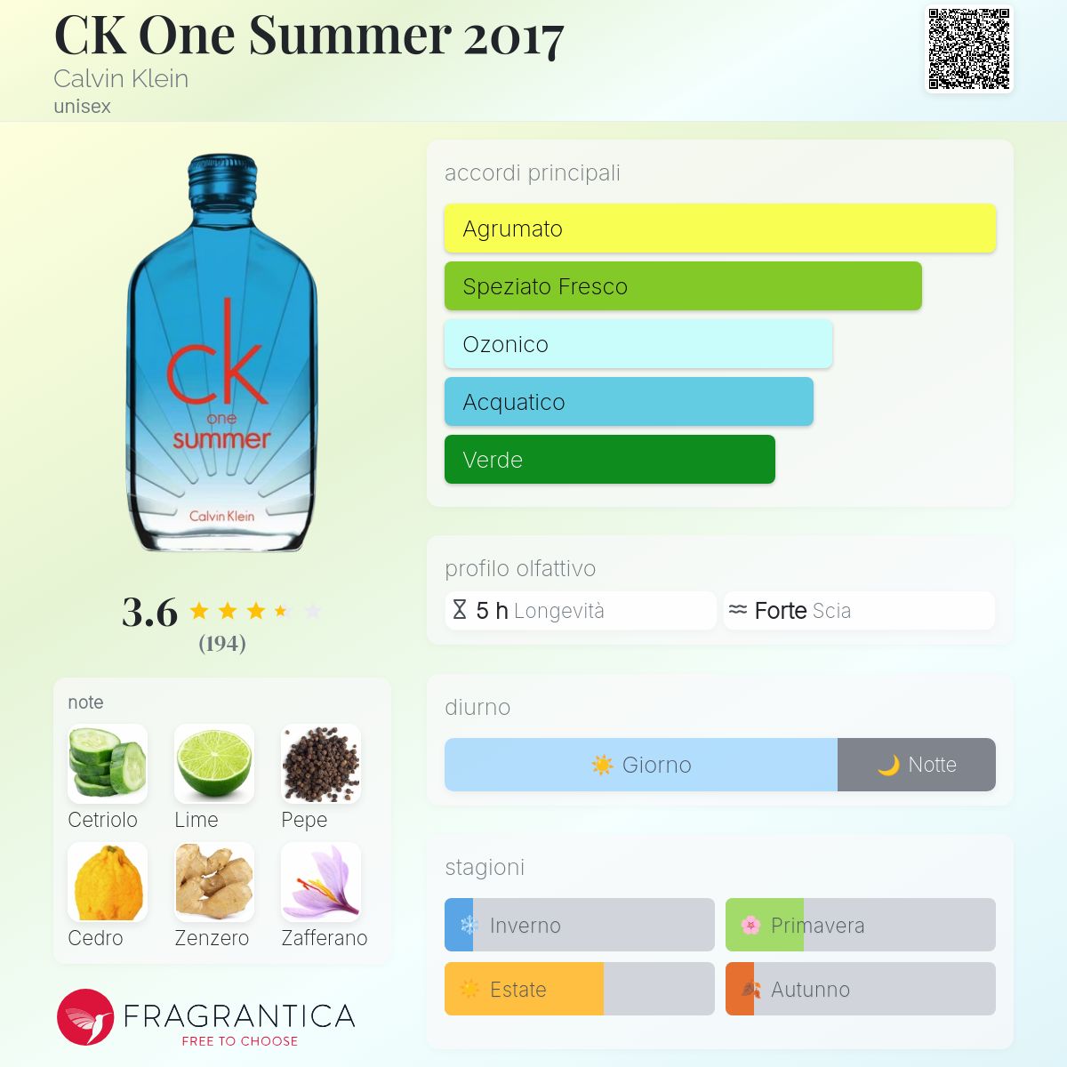 CK One Summer 2017 Calvin Klein - una fragranza unisex 2017