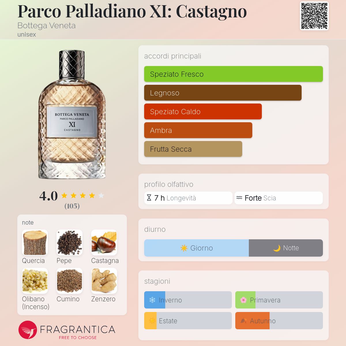 Parco Palladiano XI: Castagno Bottega Veneta - una fragranza