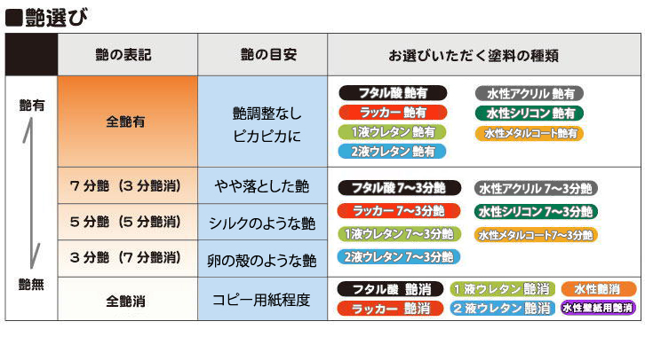自衛隊標準色 2104 赤（1） 半つや近似色 （マンセル 5R4/13） - 塗料