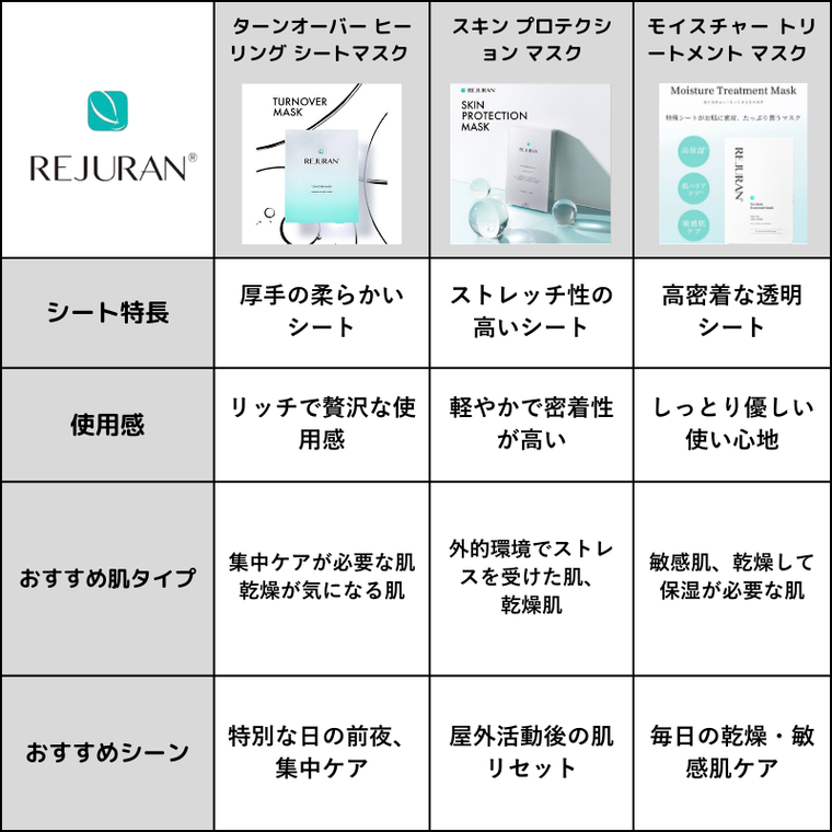 ニコニー※ リジュランシートマスク REJURAN（リジュラン） パック