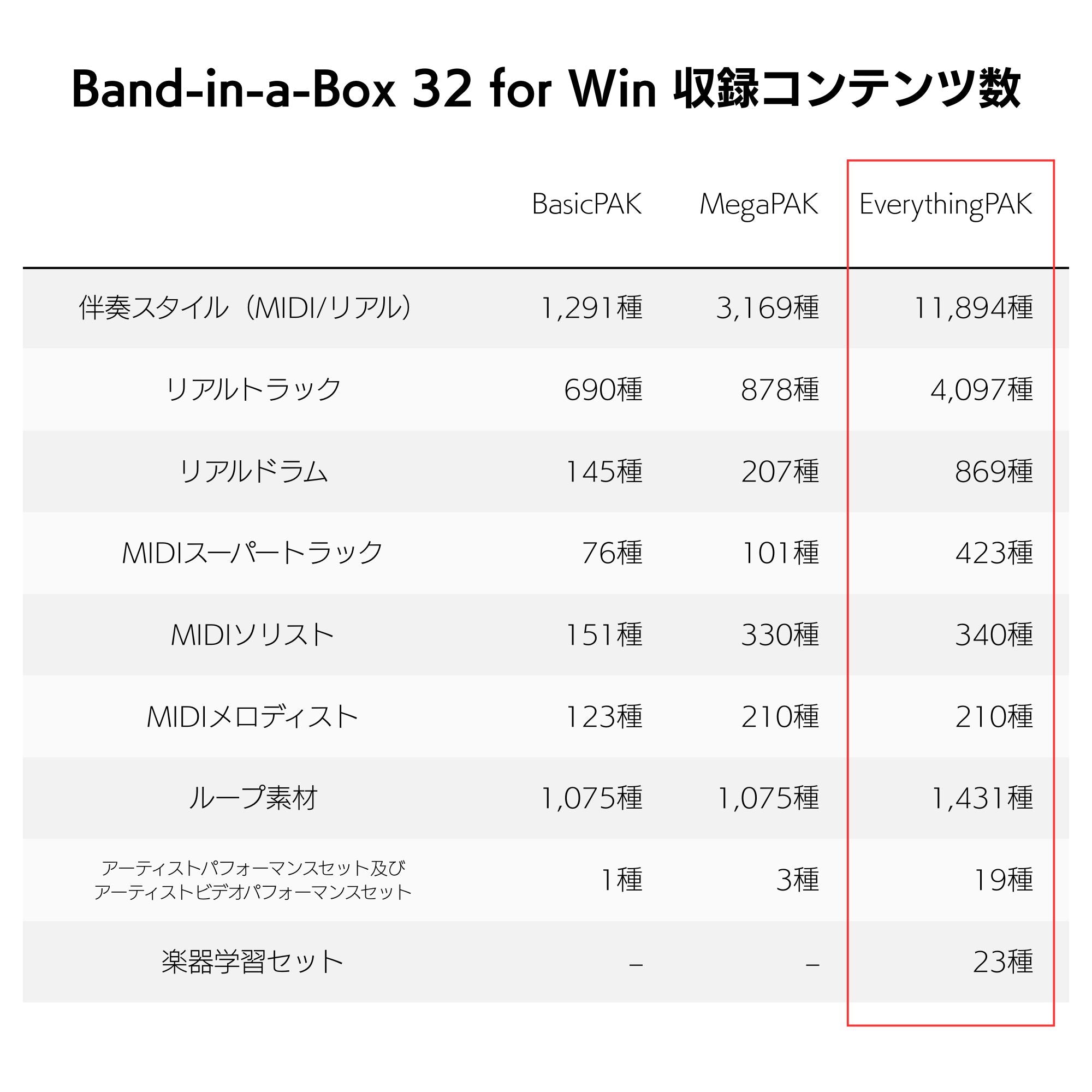 Band-in-a-Box 32 for Win EverythingPAK – フロンティアファクトリー