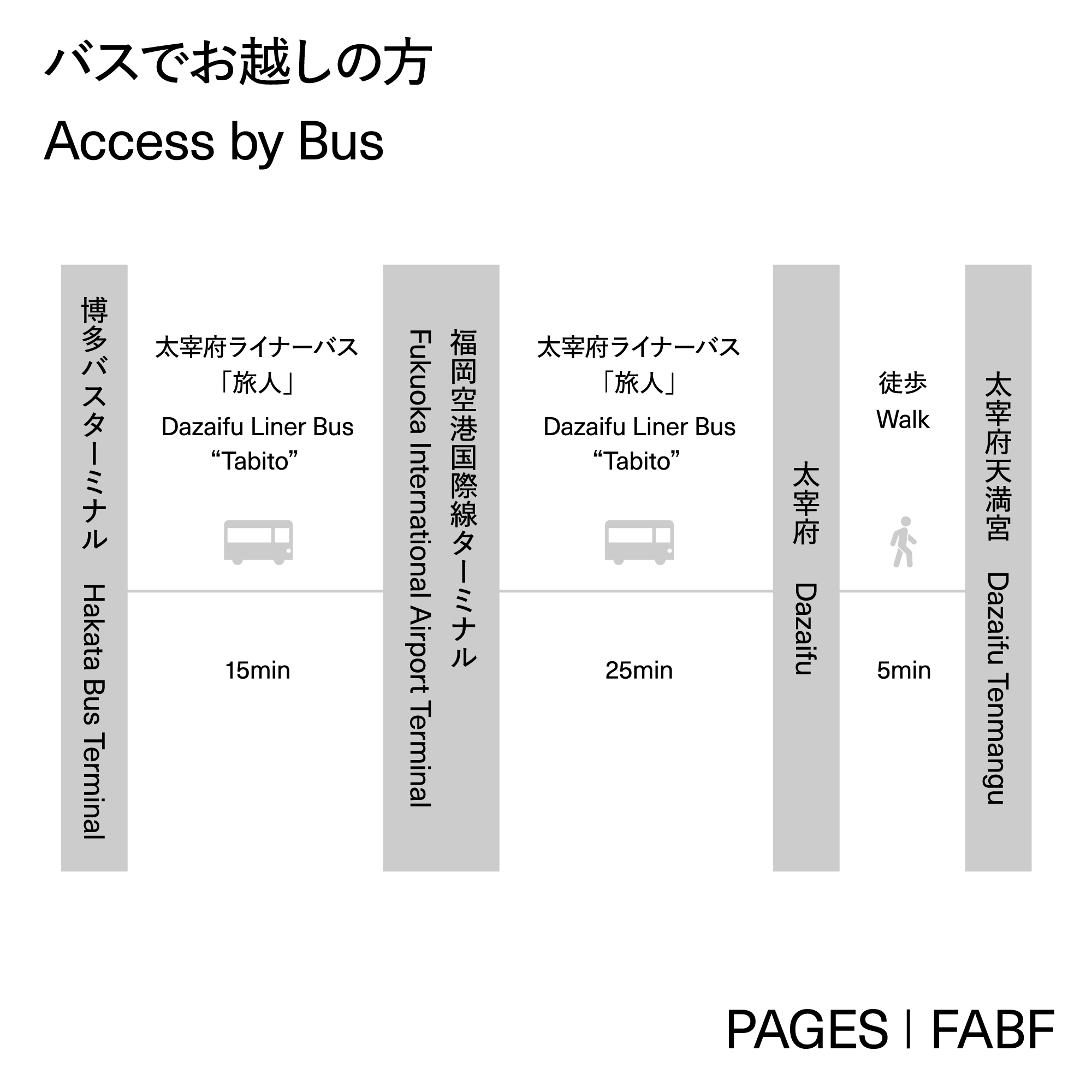 アクセス | (3)Pages | Fukuoka Art Book Fair