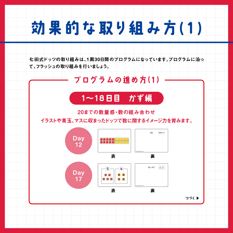 江津市限定返礼品 七田式ドッツセット 【SC-55】｜送料無料 しちだ
