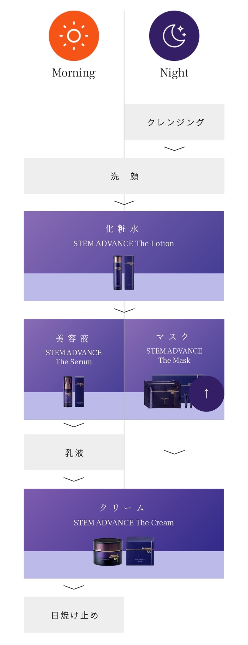 ダーマセプト RX ステムアドバンスローション ロート｜正規通販｜W