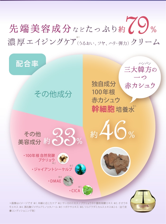 サイムダン プレミアム STEM モイスチャー パーフェクト リッチ