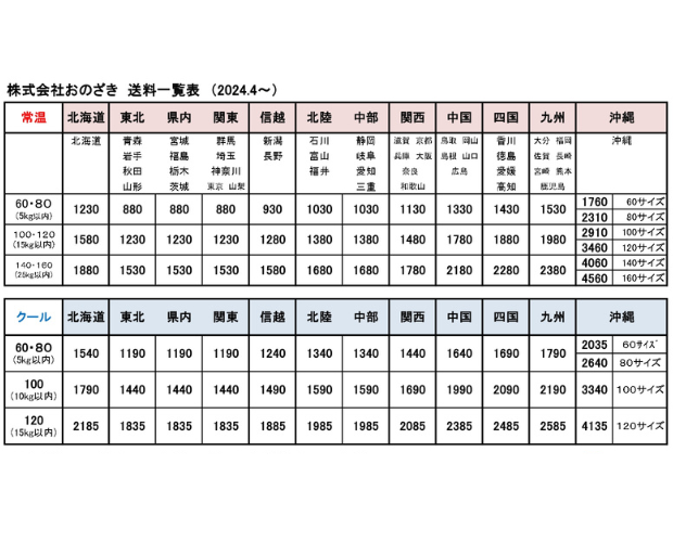 2024年お中元チラシの送料価格誤表記に関するお詫び | お知らせ | おの