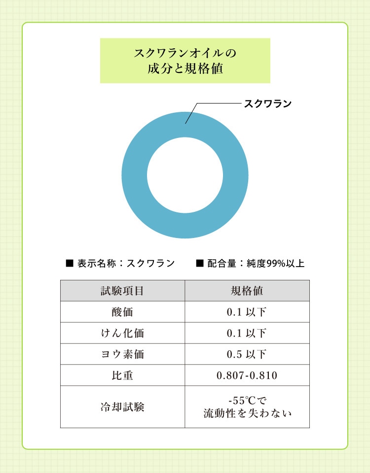 大容量/業務用】スクワランオイル3000ml（コック付）※純度99%以上