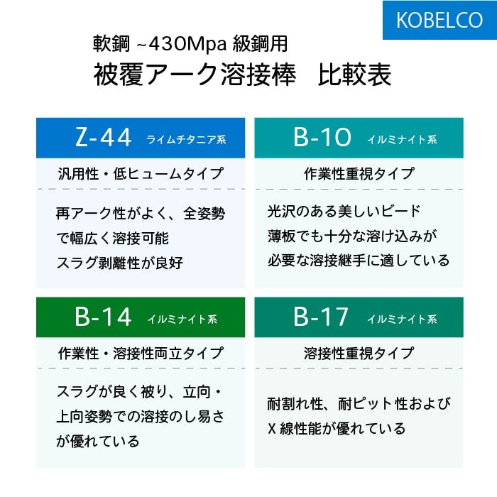 神戸製鋼 ( KOBELCO ) アーク溶接棒 Z-44 ( Z44 ) φ 3.2mm 350mm 小箱