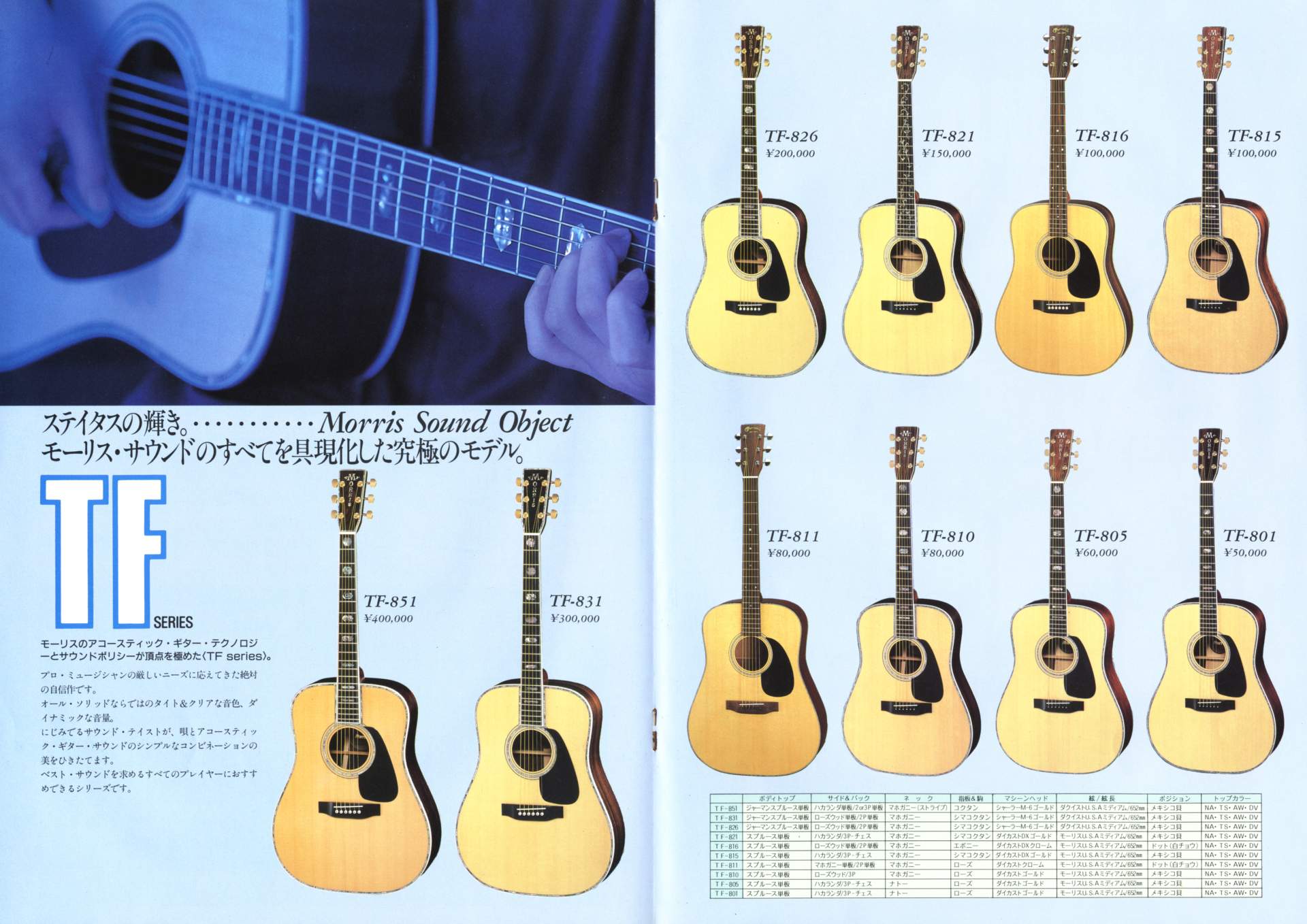 楽器カタログの世界 - モーリス アコースティックギターカタログ 1987