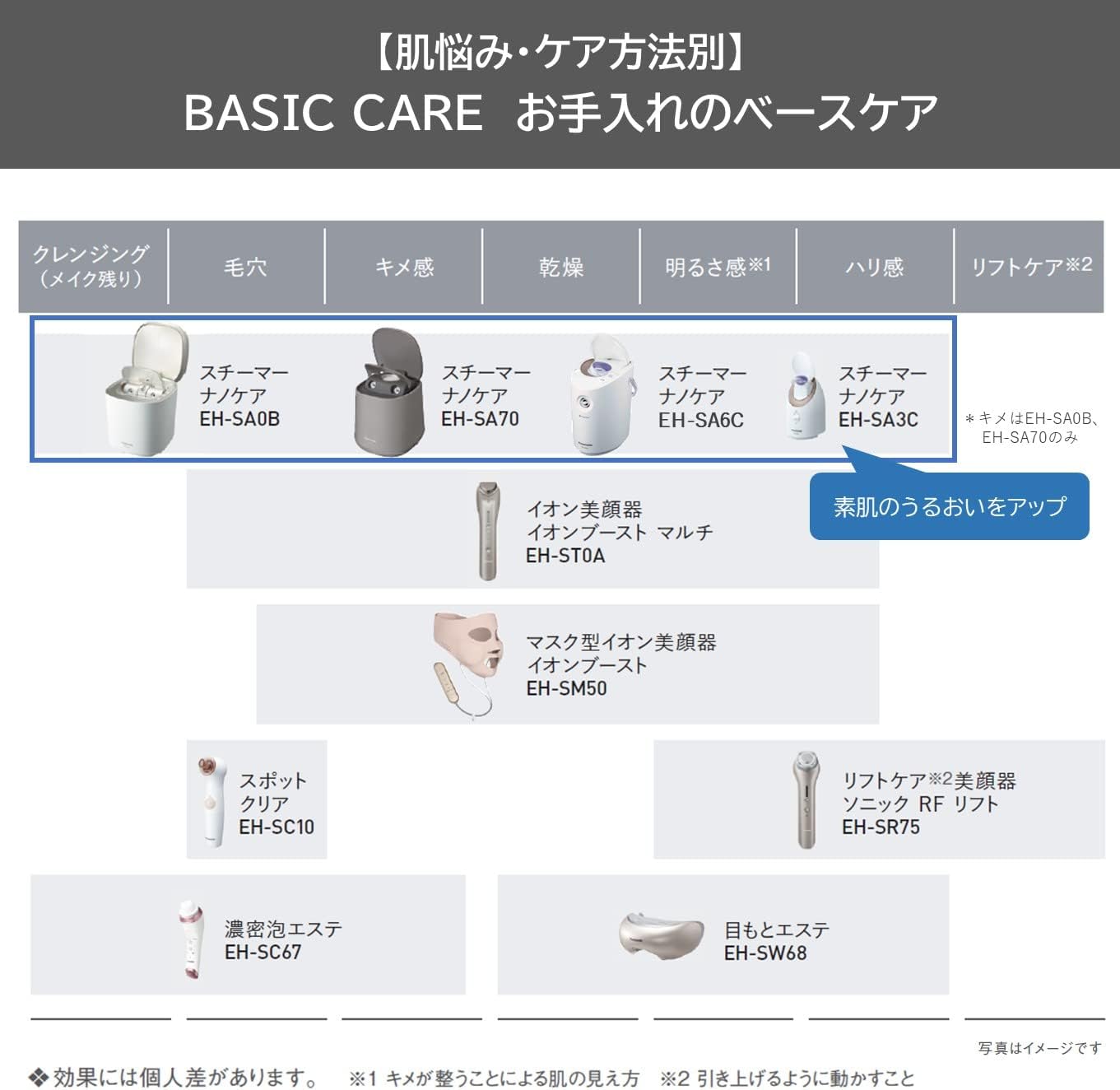 月額4,380円レンタルプラン：パナソニック スチーマー ナノケア 温冷
