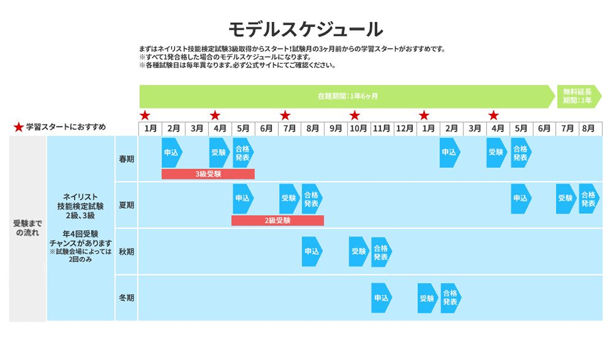 ネイリスト検定（2・3級）コース|通信教育講座で資格なら「ヒューマン
