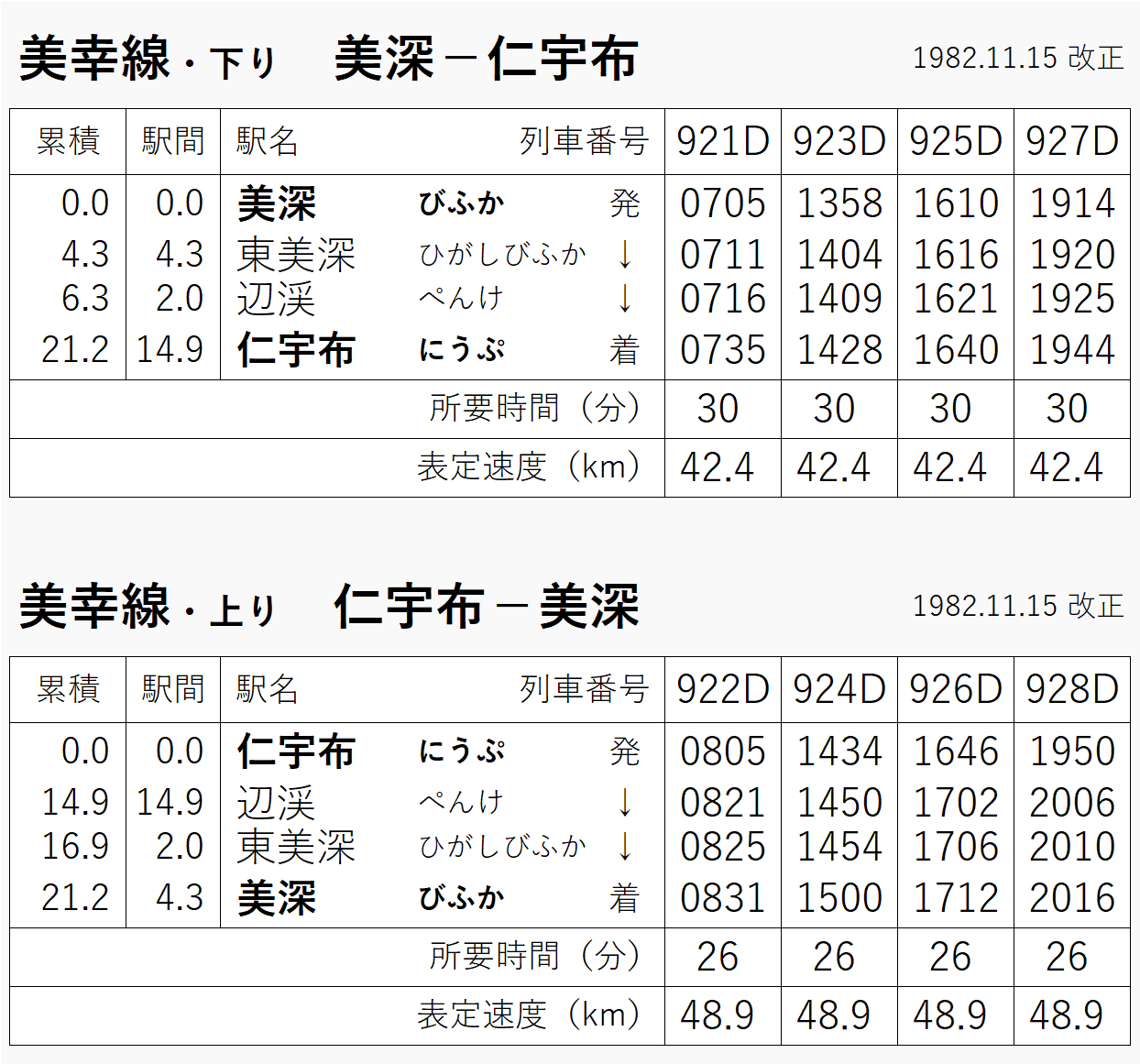 美幸線｜美深－仁宇布 ⇔ 北見枝幸（時刻表・路線図）北海道廃線①