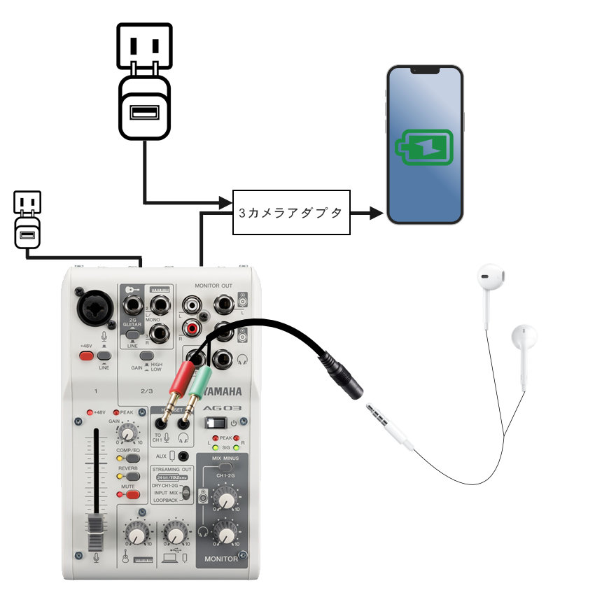 福山楽器センターFAQ - 【AG03mk2/AG06mk2】マイク付きイヤフォンと
