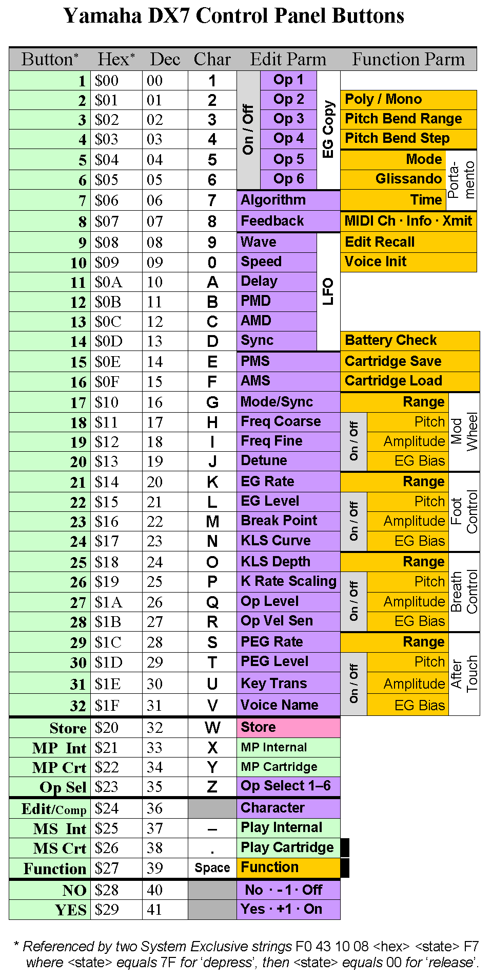 ☮ Dave Benson's DX7 Page ☮
