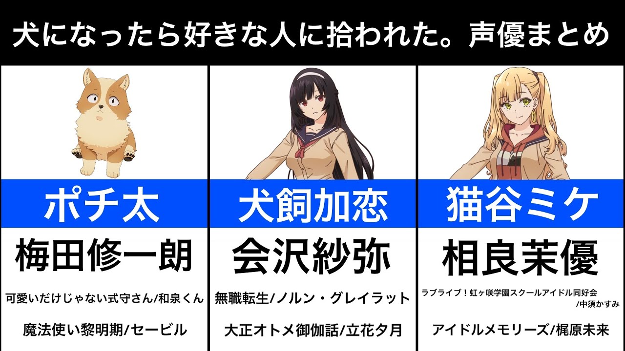 犬になったら好きな人に拾われた。】声優まとめ - YouTube