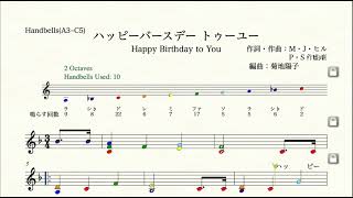 楽譜】ハッピーバースデー トゥーユー 無料 / ミルドレッド・J・ヒル