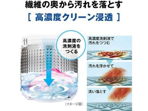 ヨドバシ.com - AQUA アクア 全自動洗濯機 5kg ホワイト系 AQW-S5R（W