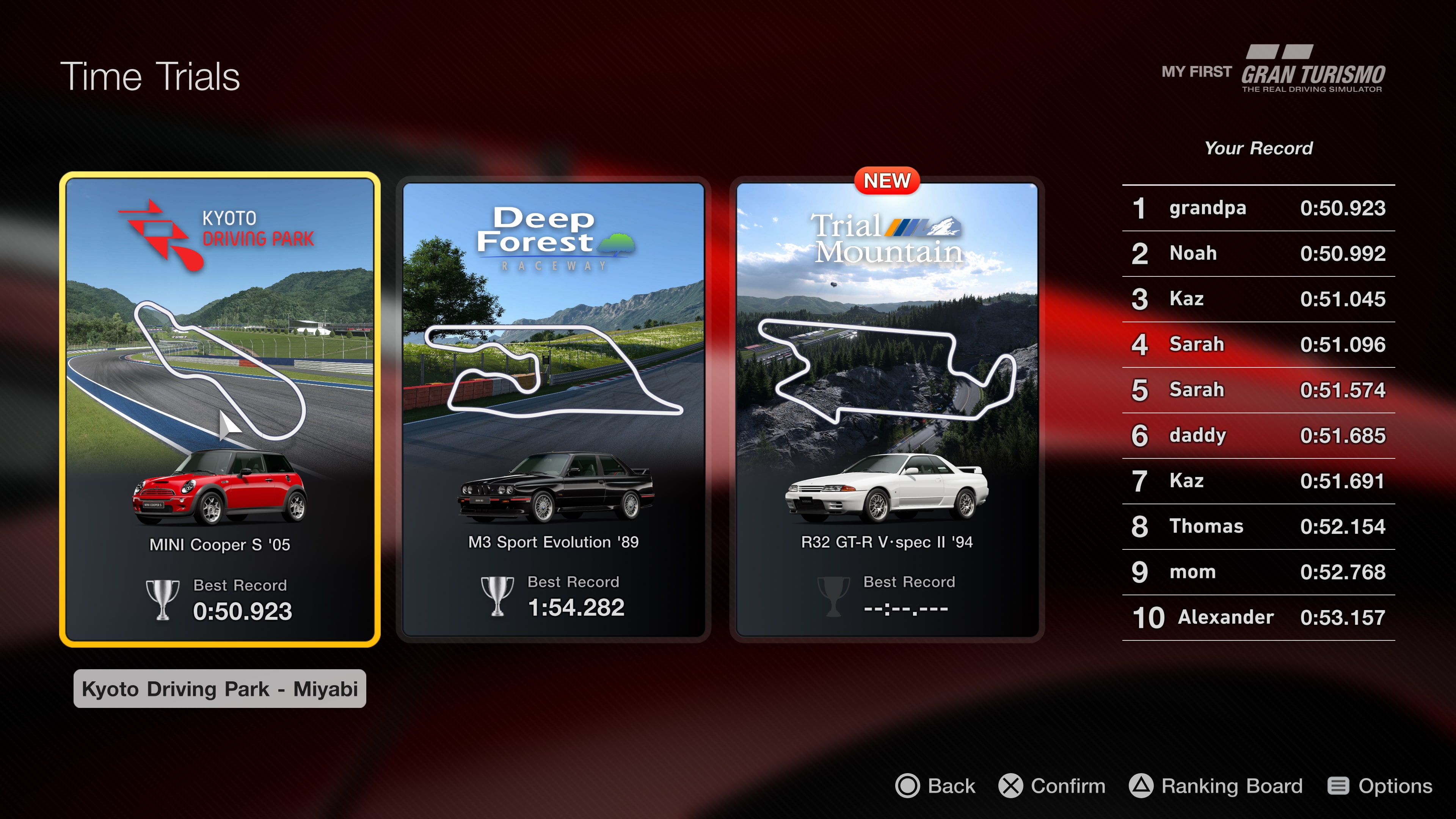 はじめてのグランツーリスモ