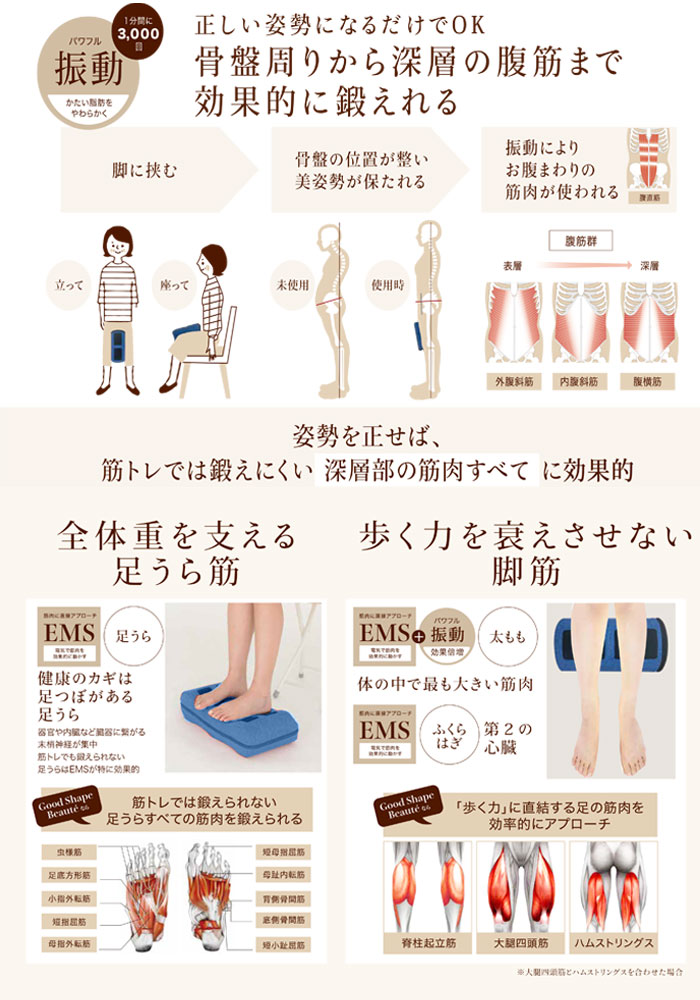 楽天市場】【スーパーSALE対象】Good Shape Beaute(グッドシェイプ