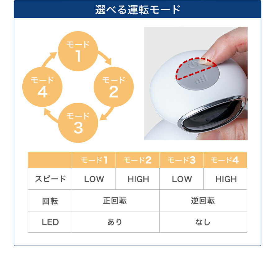 楽天市場】【正規品/送料無料】ファイテン 健光浴ヘッドスパ ヘッド