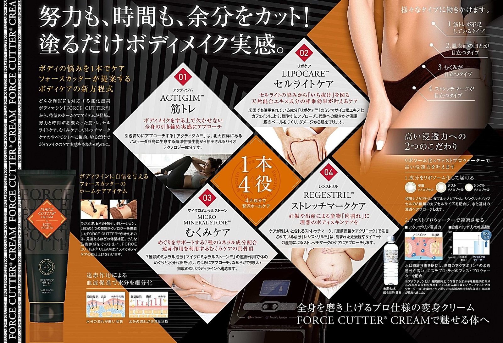楽天市場】☆あす楽☆ [Esthe Pro Labo] FORCE CUTTER CREAM×BODY MAKE