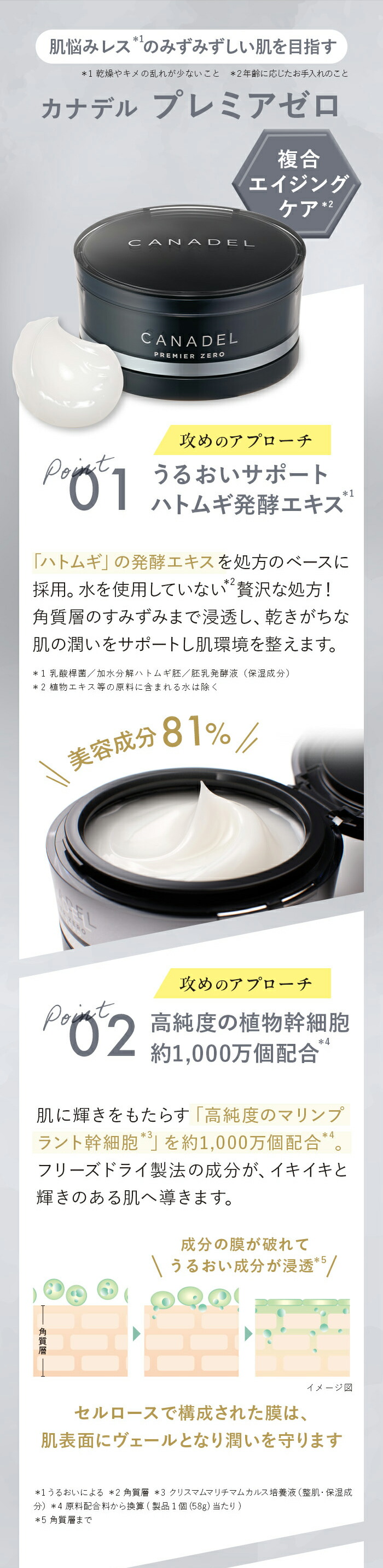 楽天市場】【公式】【カナデル最高峰のプレミア処方】 CANADEL